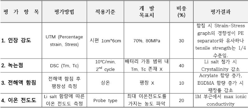 SPEL 개발과제평가.jpg