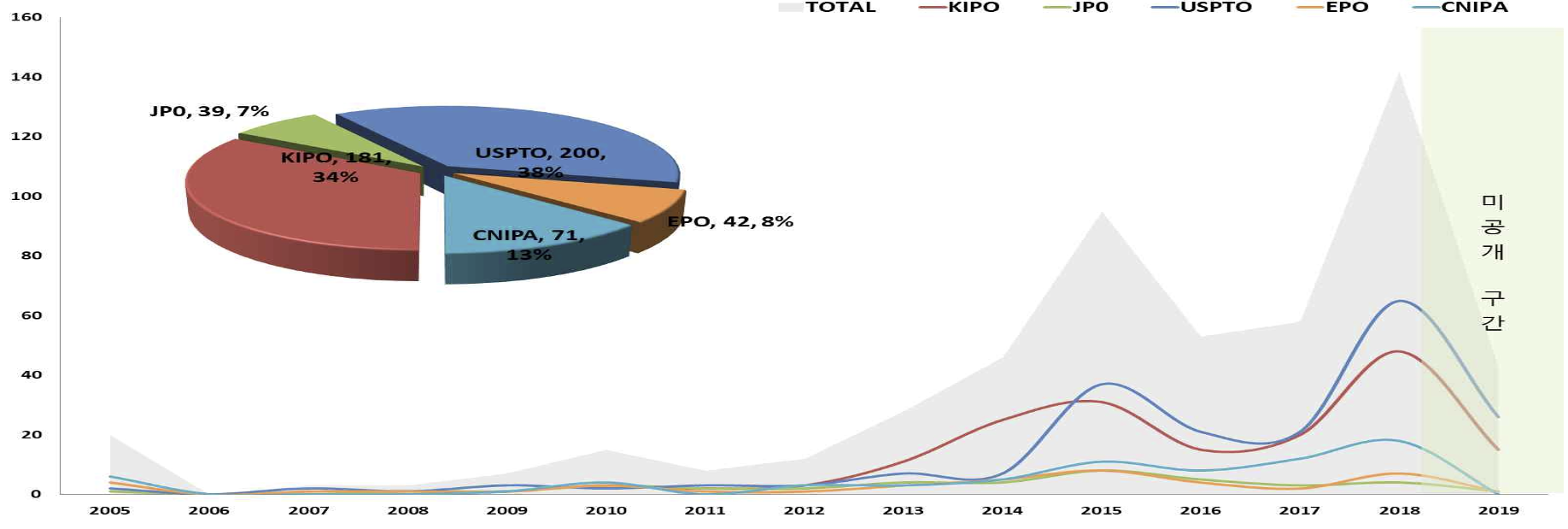 특허전략 3 (김가네).png