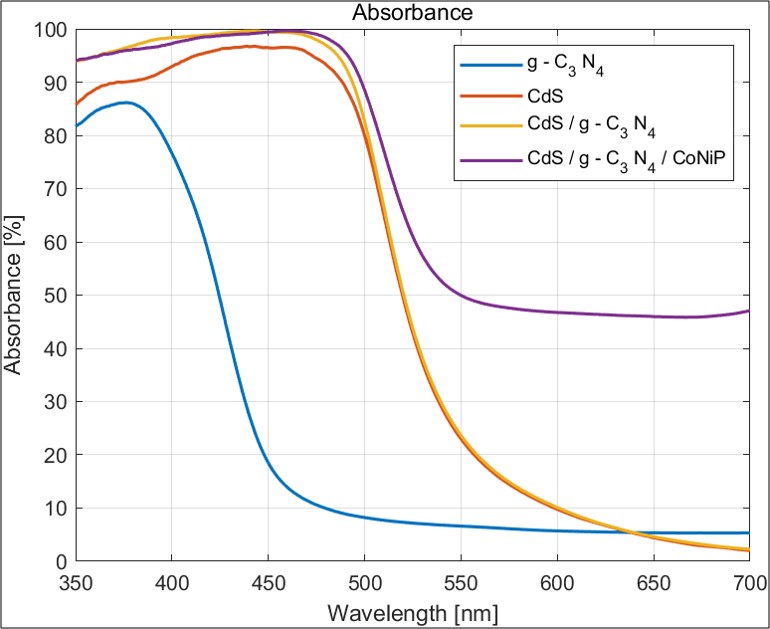 Absorbance.jpg