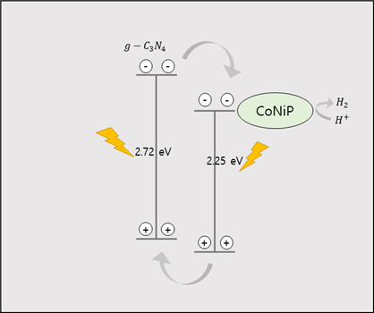 Co-catalyst effect.png