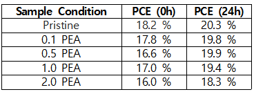 페로브 table12.png