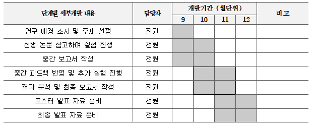 CNL 개발일정.png