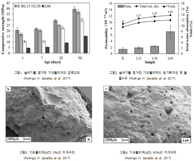 압축강도와 내구성.jpg
