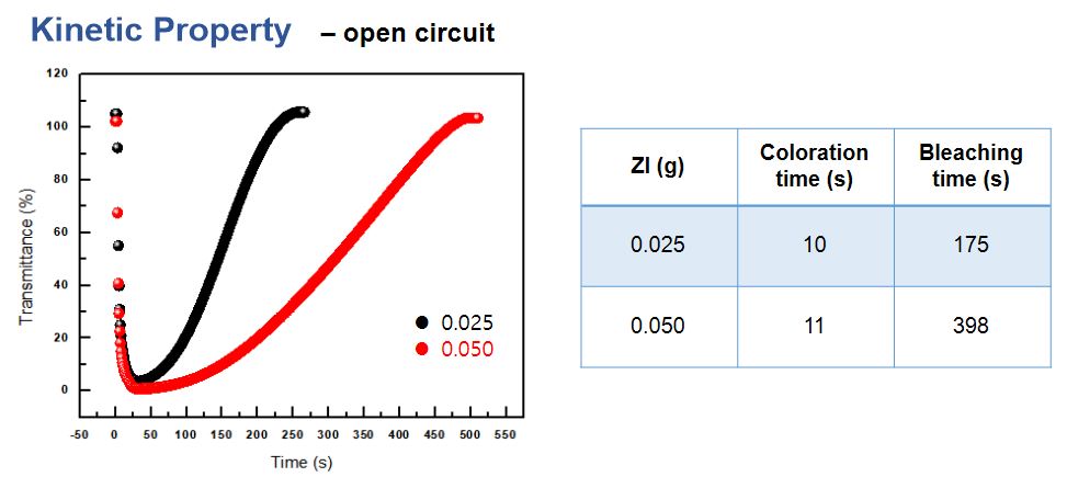 Kinetic property - open circuit 2.jpg