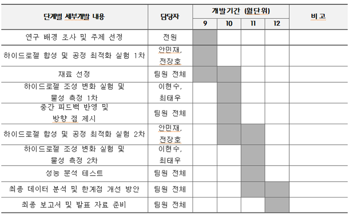 2D Chemical Structure