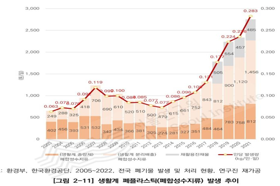 폐플라스틱 사용량 2.png