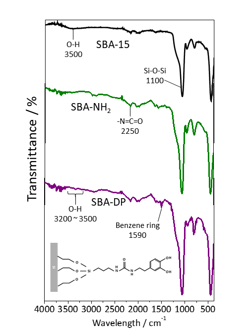 FT-IR SBA-DP.png