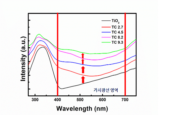 흡광도wiki.png