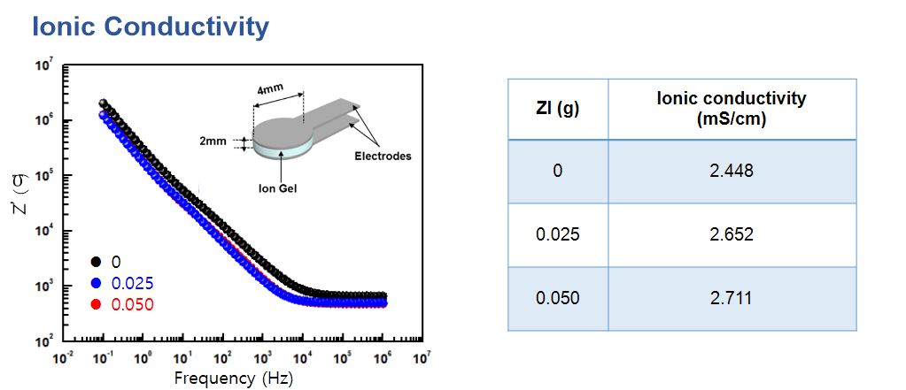 Ion conductivity 2.jpg