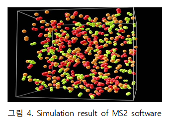 SimulationresultofMS2software.PNG