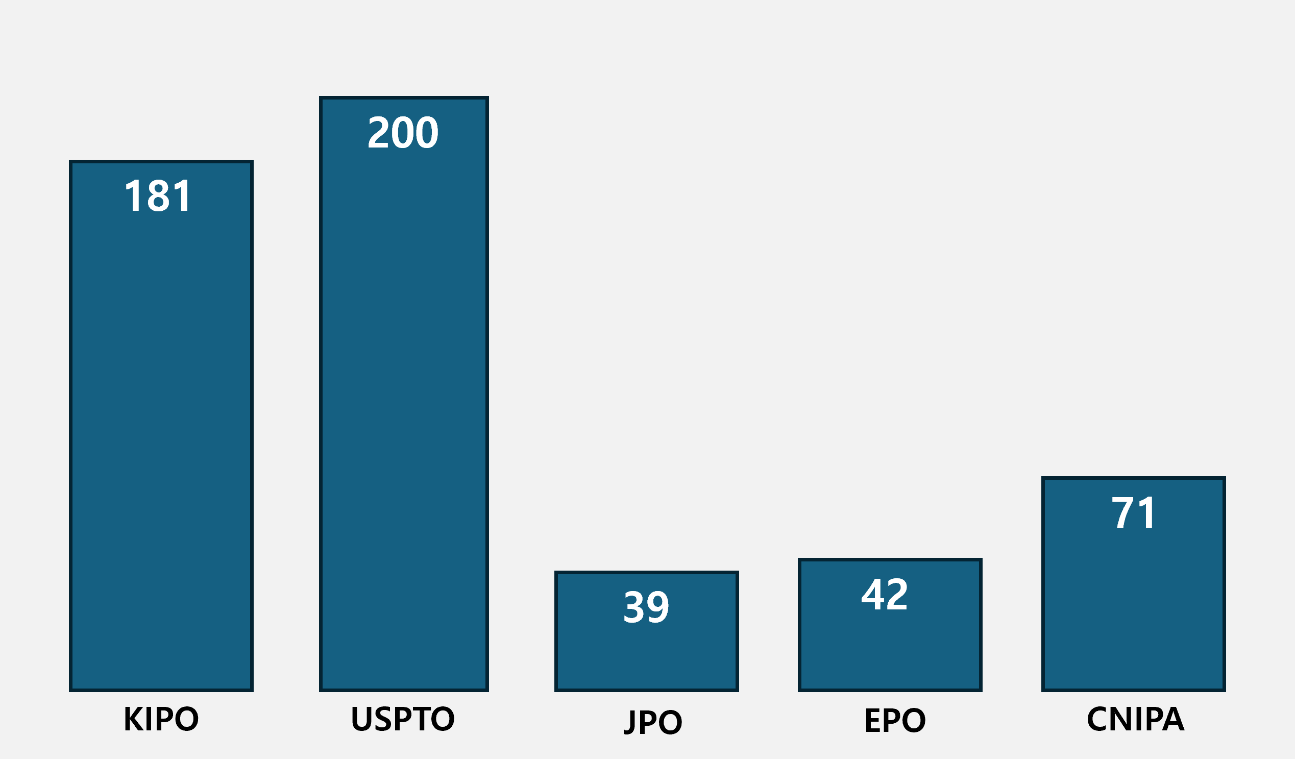 특허전략 5 (김가네).png
