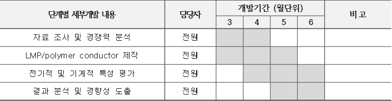 개발일정태슬라.png