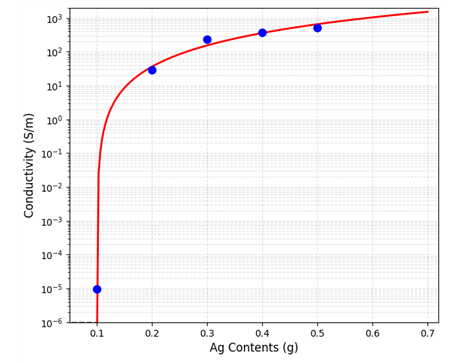 김가네 그래프2.png