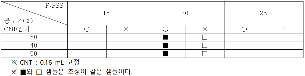 P조성표3.png