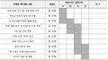 개발 일정(고분자비빔밥).jpg