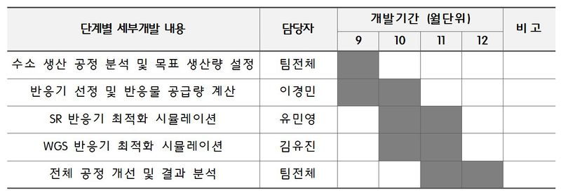 파일:1개발일정.jpg