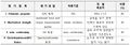 2021년 12월 14일 (화) 03:52 판의 섬네일