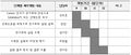 2021년 12월 15일 (수) 23:54 판의 섬네일