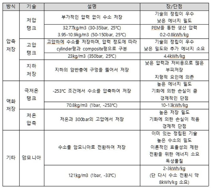 파일:MOON수소저장.jpg