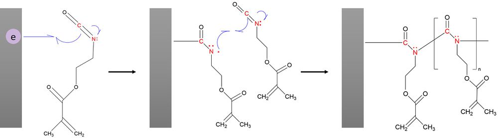 ICEMA의 Electropolymerization 메커니즘