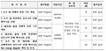 2024년 11월 28일 (목) 21:47 판의 섬네일