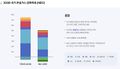 2026년 6월 16일 (화) 07:17 판의 섬네일