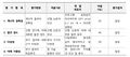 2021년 12월 14일 (화) 07:28 판의 섬네일