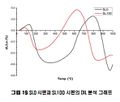 2019년 12월 7일 (토) 00:15 판의 섬네일