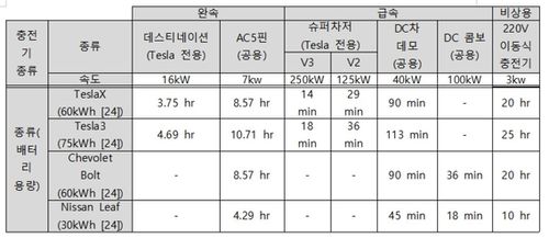 MOON전충전시간.jpg