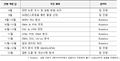 2023년 12월 20일 (수) 04:37 판의 섬네일