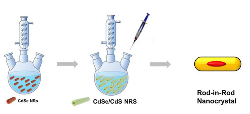 파일:나노 로드인로드 합성2.jpg