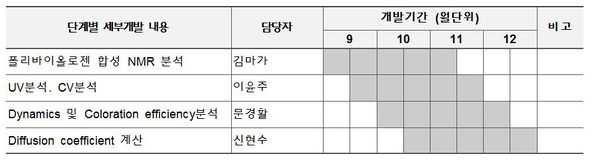 개발일정2.JPG