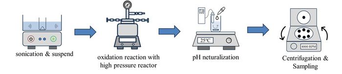 바닐린 산화.jpg