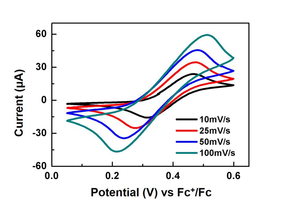 CVferrocene.JPG