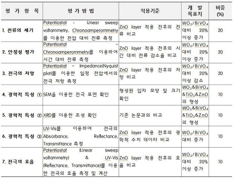 파일:피카츄 완료작품의 평가방법.JPG