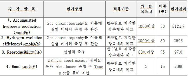 촉매연구소완료작품의평가.JPG