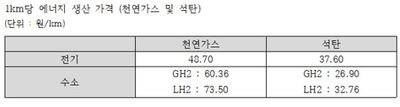 MOON천연가스석탄가격.jpg