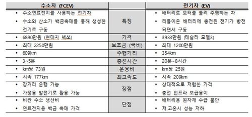 MOON수소차 전기차 비교1.jpg