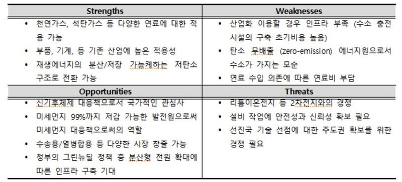 파일:MOON연료전지SWOT분석.jpg