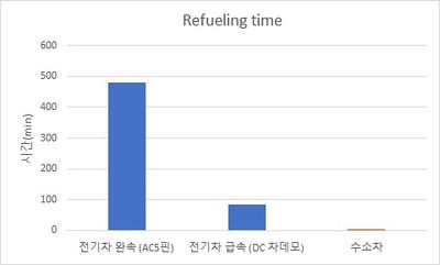 MOON충전시간.jpg