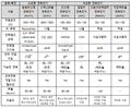 2020년 12월 16일 (수) 02:42 판의 섬네일