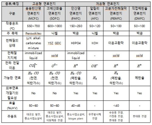 MOON연료전지종류.jpg