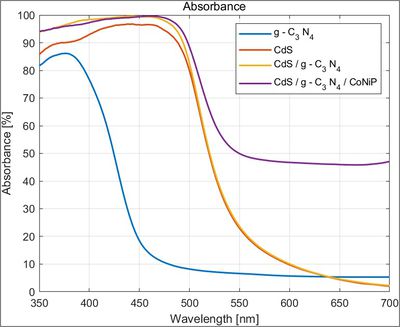 Absorbance.jpg