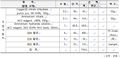 2019년 12월 7일 (토) 05:23 판의 섬네일