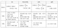 2020년 12월 12일 (토) 22:41 판의 섬네일