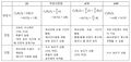 2020년 12월 12일 (토) 22:43 판의 섬네일