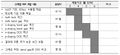 2021년 6월 7일 (월) 22:19 판의 섬네일