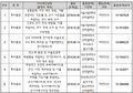 2019년 12월 6일 (금) 01:04 판의 섬네일