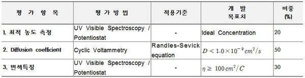 평가항목.JPG