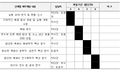 2020년 6월 14일 (일) 02:10 판의 섬네일